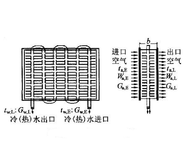 表面熱變換器