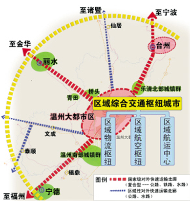 交通樞紐城市