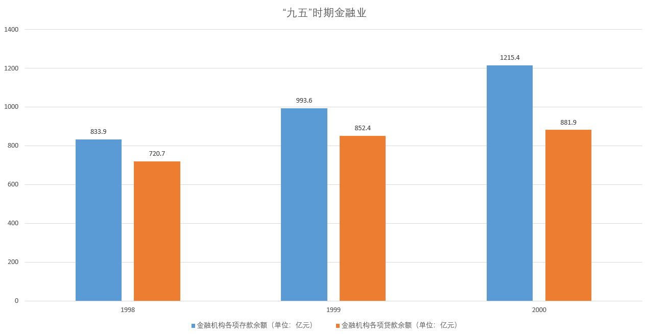 鄭州經濟