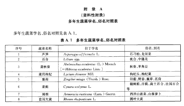 綠色食品：多年生蔬菜