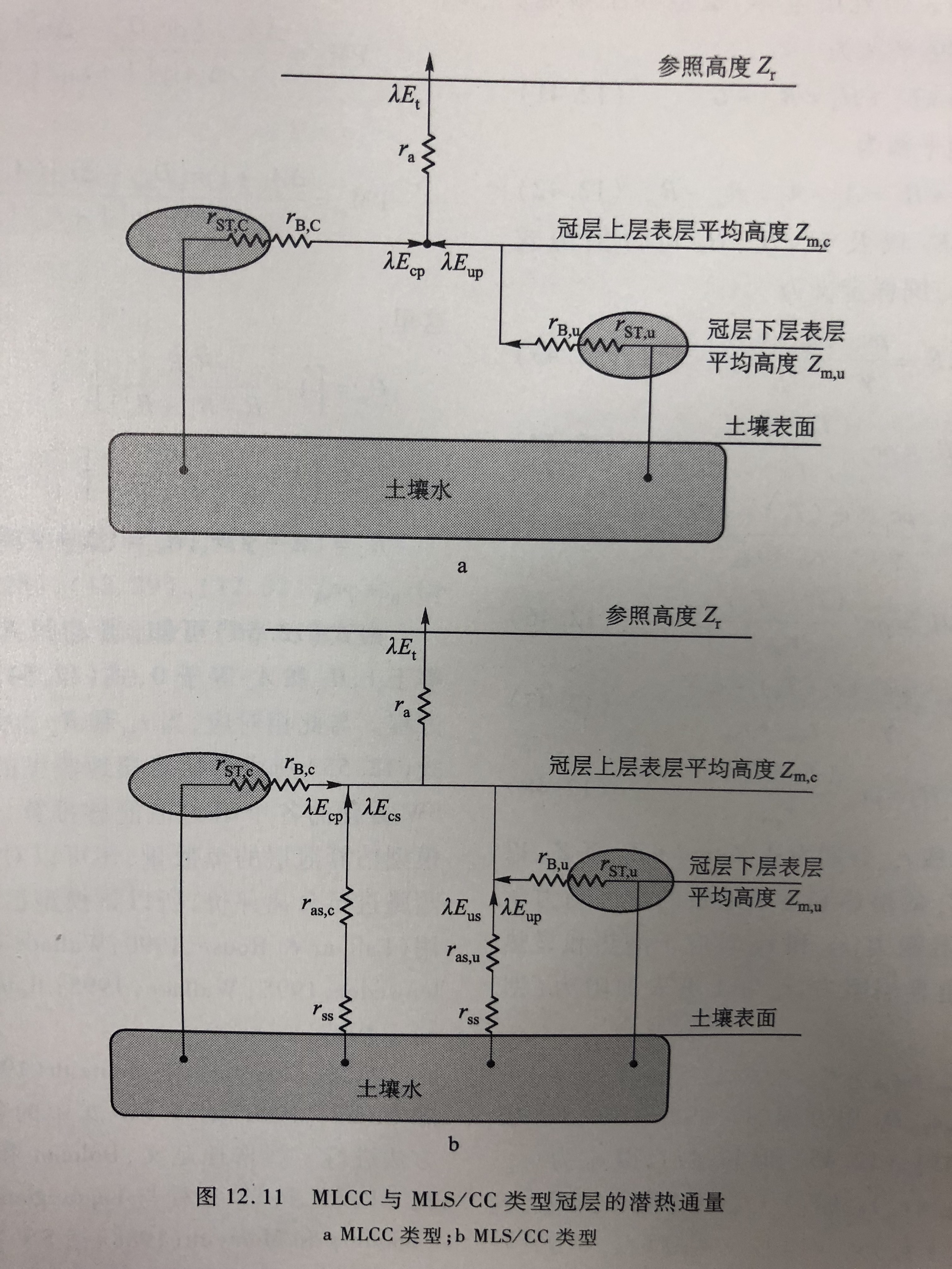 多涌源模型