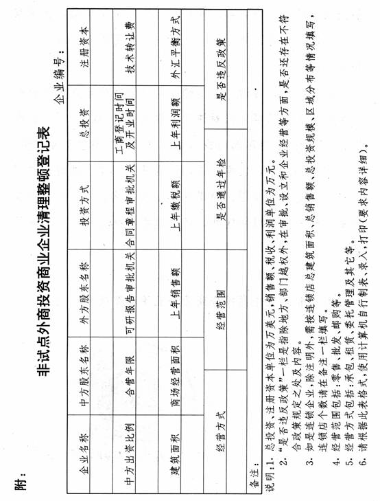 非試點外商投資商業企業清理整頓登記表