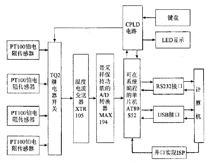 採集系統整體框圖