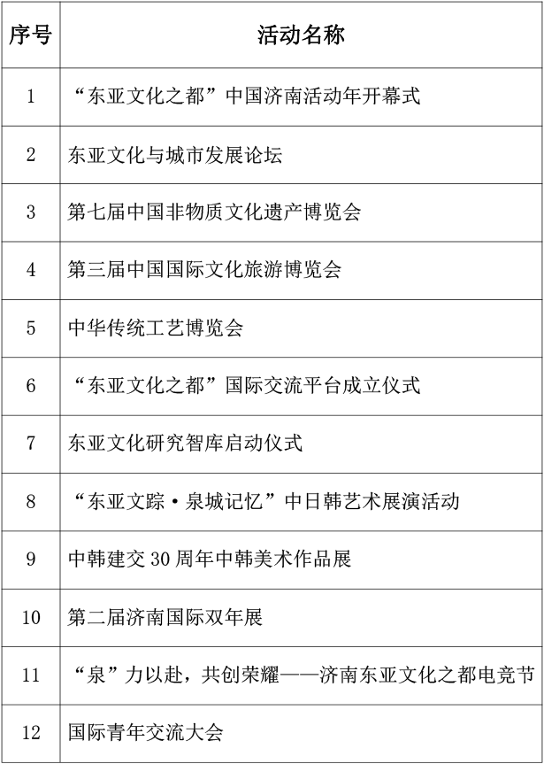 2022東亞文化之都·中國濟南活動年