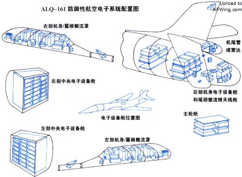 AN/ALQ-161防禦性航空電子系統配置圖