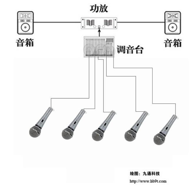 傳統會議系統話筒連線示意圖