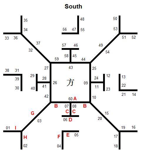 棋盤詳解