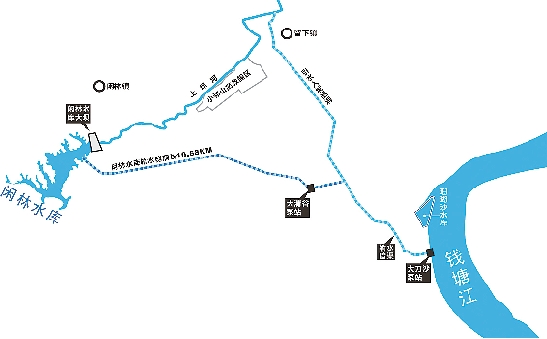 閒林水庫工程示意圖