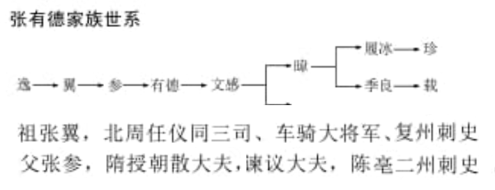 張履冰