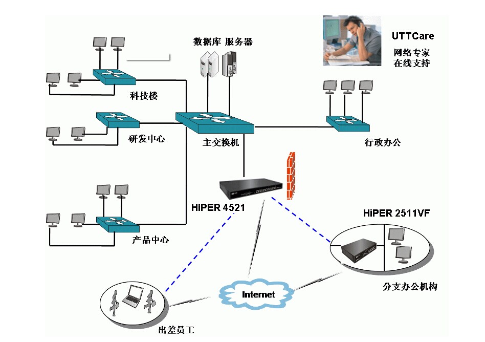 生物製藥專業