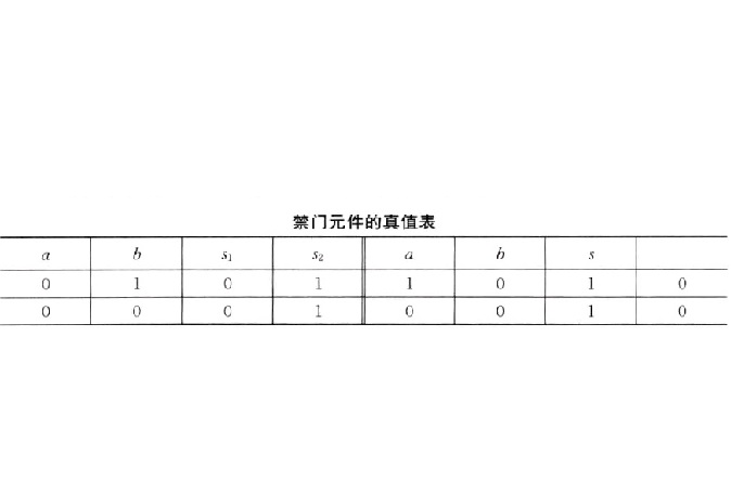 輸入輸出關係表