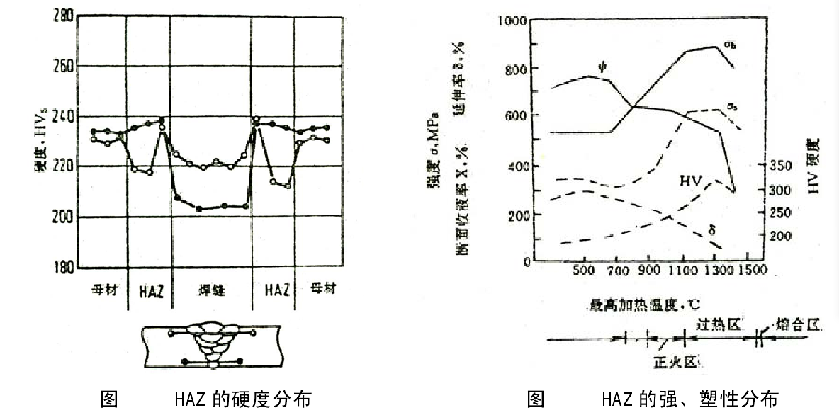 熱影響區