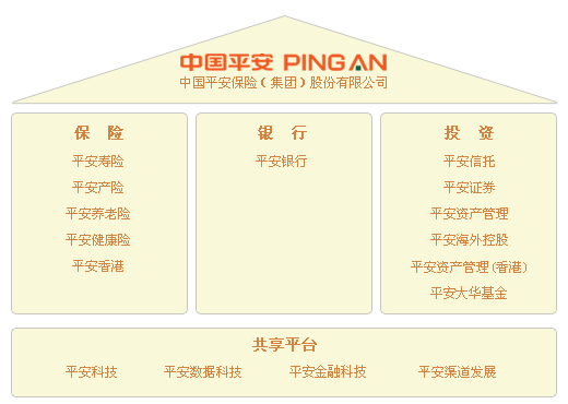 羅定平安保險