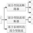 混合型限流及開斷技術