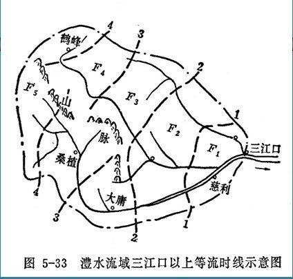 等流時線