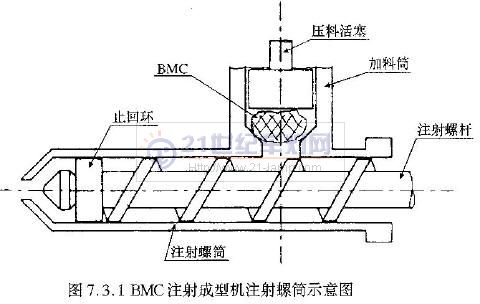 注塑成型