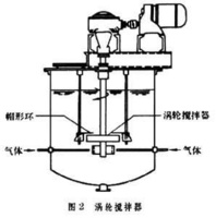 吸收設備