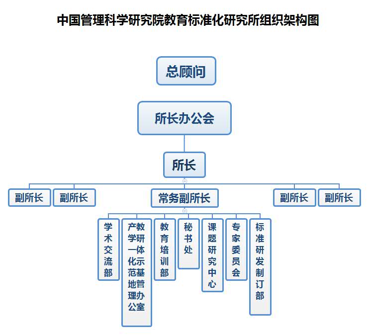 中國管理科學研究院教育標準化研究所