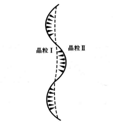 晶界平直化示意圖