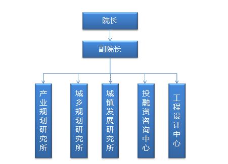 中經匯成（北京）城鄉規劃設計研究院