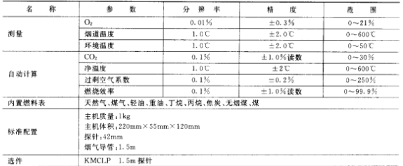 技術指標