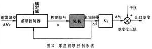 厚度控制