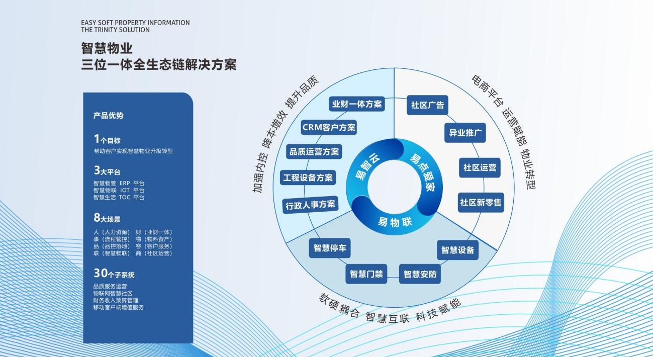 易軟物業收費系統