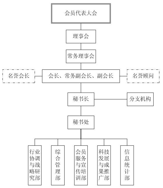 中國冶金礦山企業協會