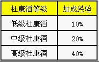 神魔仙界幫派篝火系統