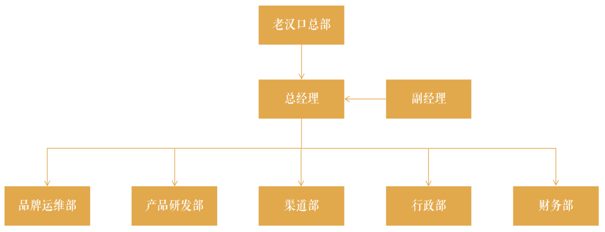 老漢口熱乾麵