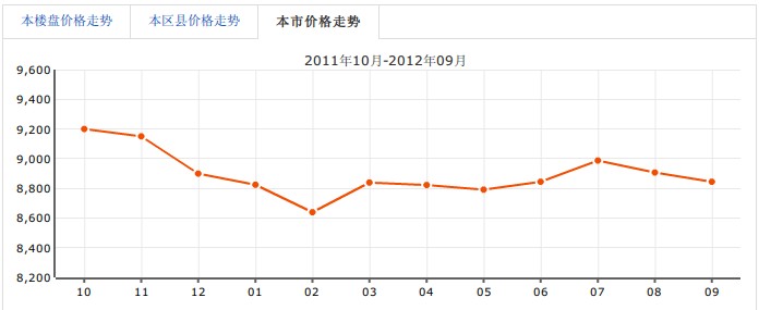 光明馨苑