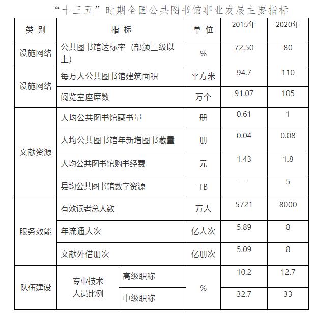 河北省縣域科技創新躍升計畫（2019-2025年）
