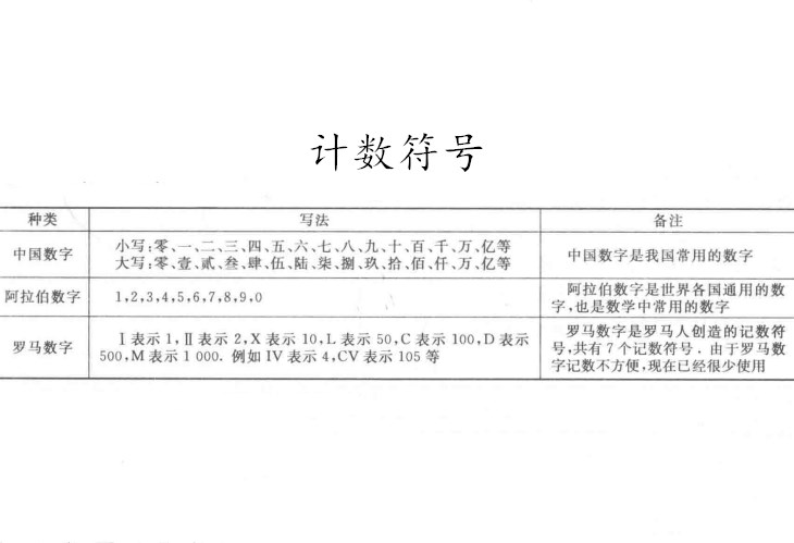 計數公理