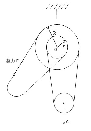 差動滑輪示意圖