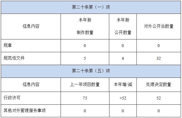 廣東省財政廳2019年政府信息公開工作年度報告