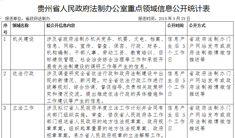 貴州省政府法制辦2018年政府信息公開工作年度報告