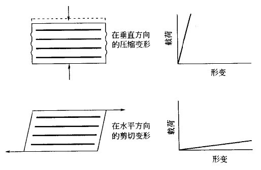 剪下功