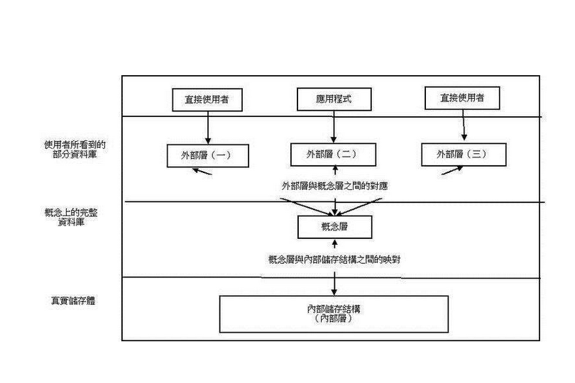 面向對象資料庫管理系統