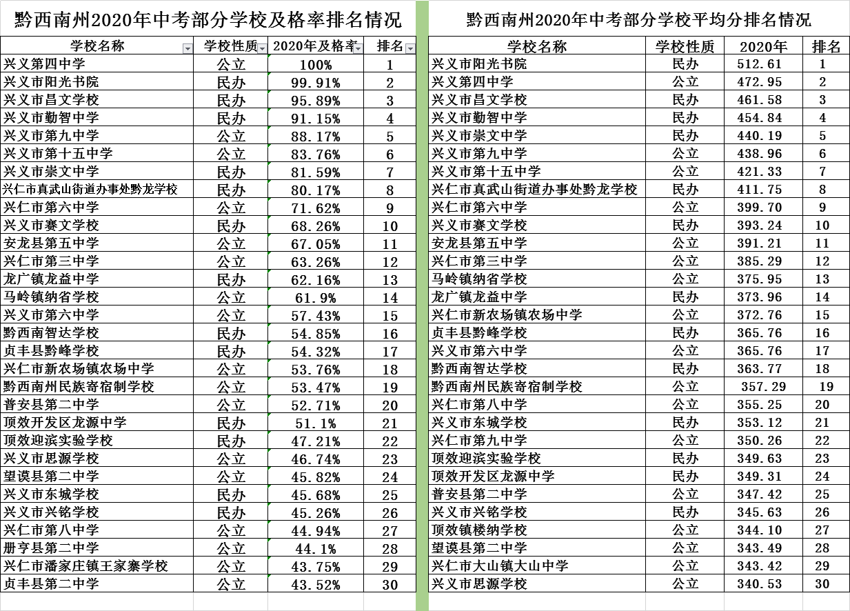 興義市第四中學