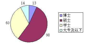 2007年8月31日數據