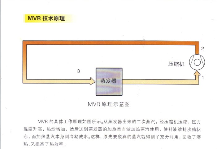 蒸汽壓縮機