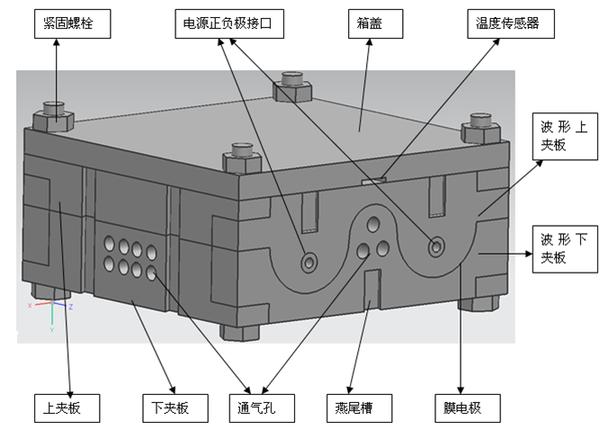 直接甲烷燃料電池