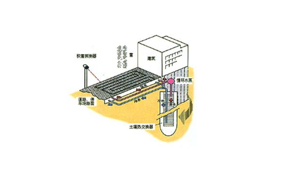 雙向傳熱