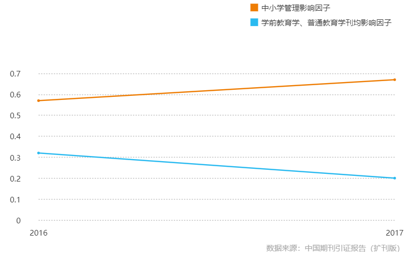 中國小管理