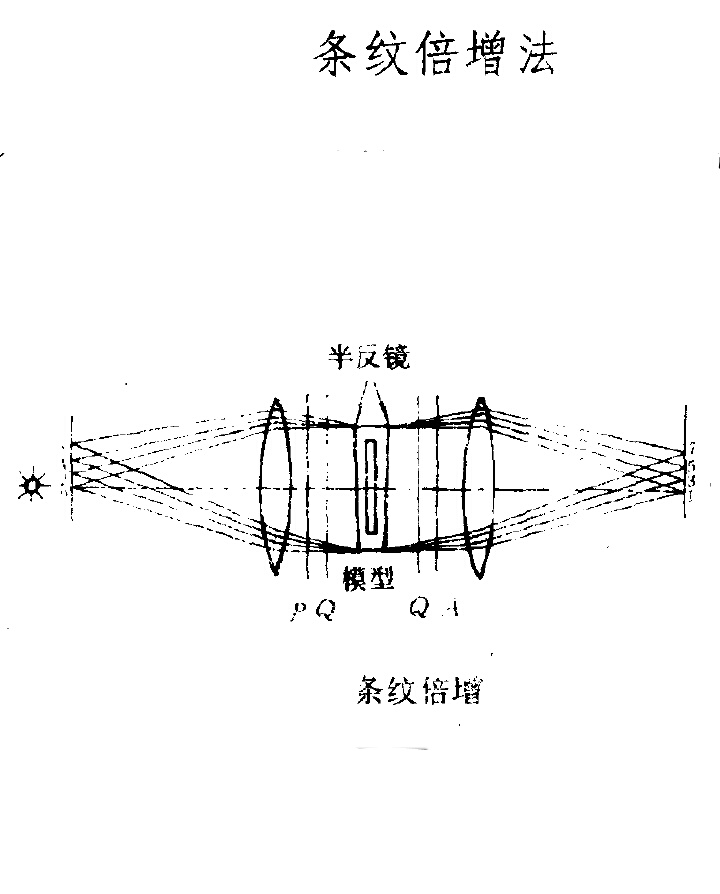 圖1