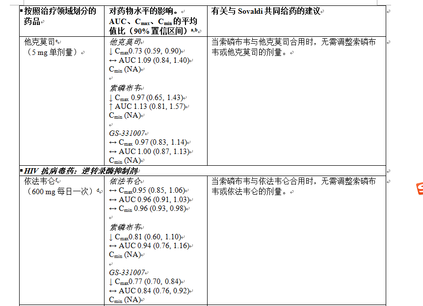 索磷布韋片