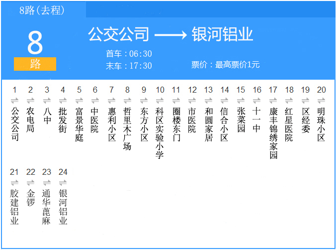 通遼公交8路