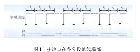 輸電線路架空地線節能接地技術