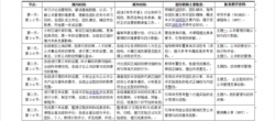 公共管理實訓課程