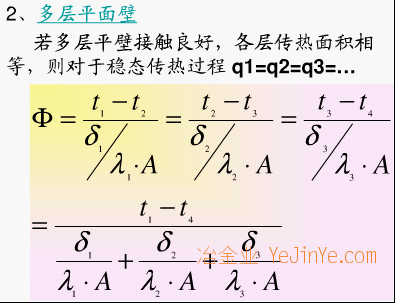 傳導傳熱